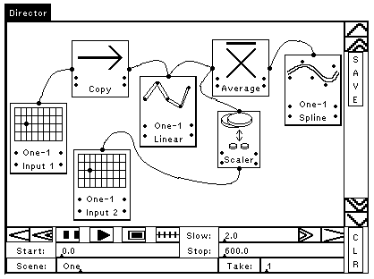 [Picture of a wiring diagram user interface: a 2D control
input icon connects to a copy icon which feeds into a linear interpolation
history.  Another 2D input goes through a scaler.  The history and scaler are
inputs to an averaging block that outputs to a spline interpolation history.
Around the graph area are an assortment of controls, starting and ending
times, take name and the like.]