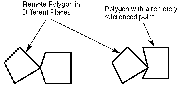 [Before and after pictures of a moving remote polygon that
seems to push in the side of the polygon that references it because the pushed
in point is a remote reference hooked to the moving remote polygon]