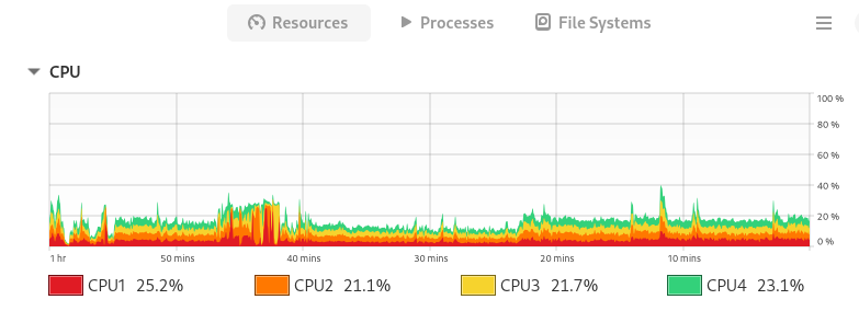 [System Monitor Hour Long Graph screen shot]